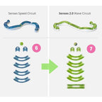 CATIT Senses 2.0 Spielschiene Wave